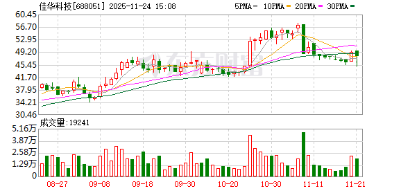 佳华科技拟购数盾科技有望切入高速加密技术赛道