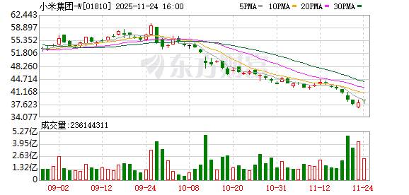 小米汽车“未交车催收尾款”案一审宣判：相关公司返还消费者双倍定金！或为全国首例