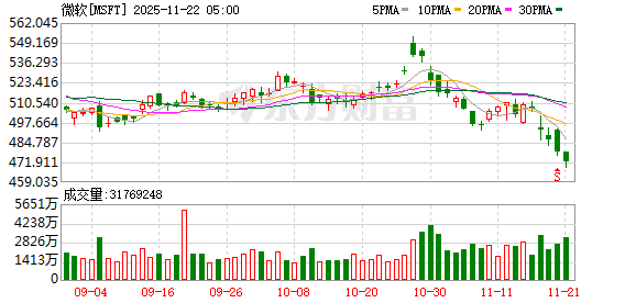 美银分析师：科技巨头与OpenAI的合作恐“引火烧身”