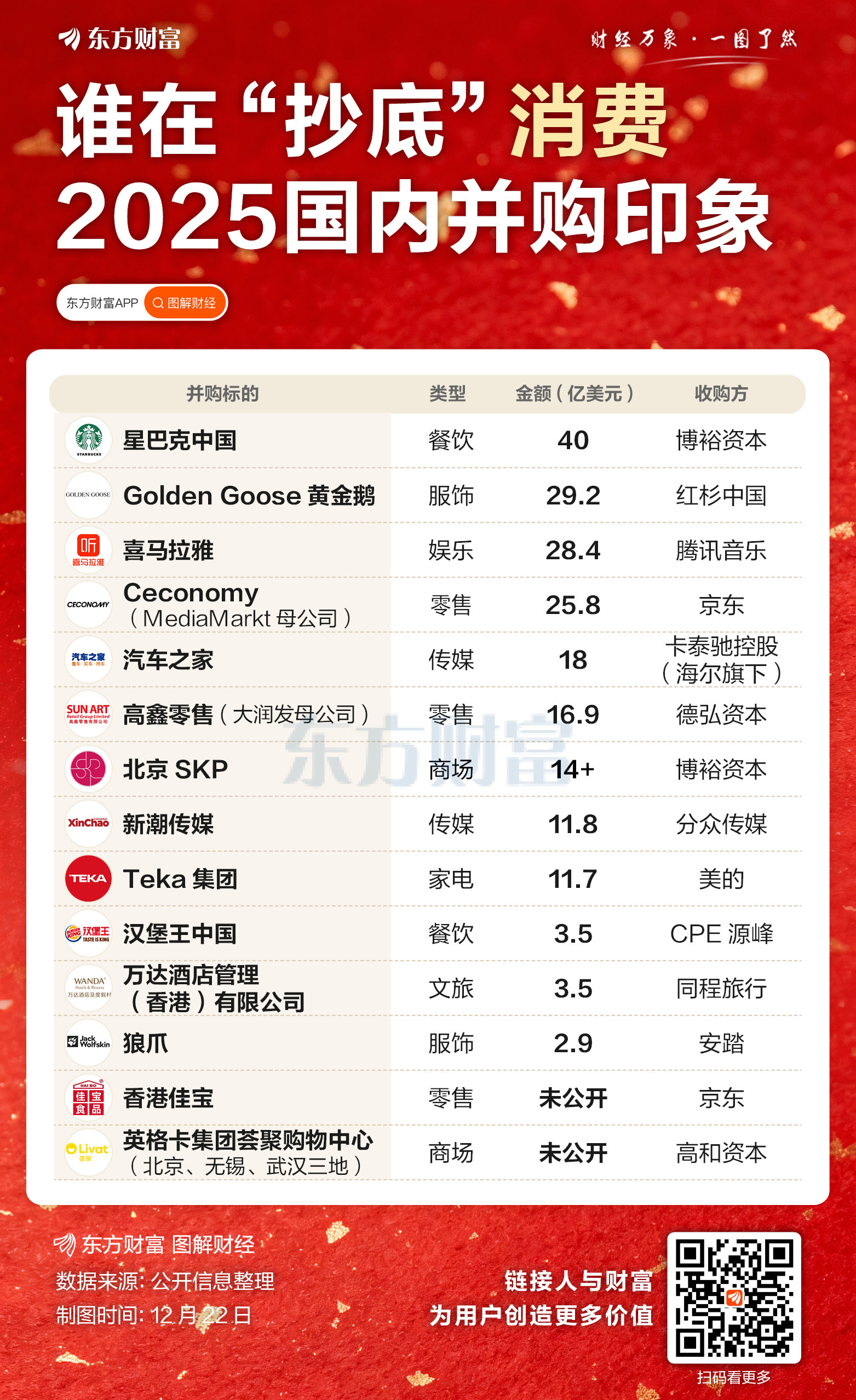 2025“抄底”消费?除了星巴克 还有这些交易