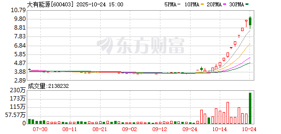 13天9板！600403 三季度经营数据出炉！