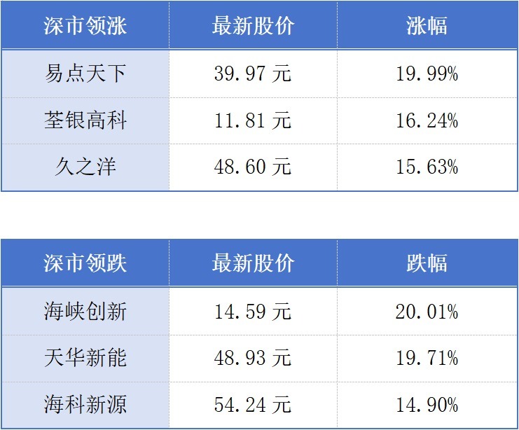 今年前10月广东规模以上工业增加值同比增长3.5%；十五运会期间广州地铁累计运客1.34亿人次丨大湾区财经早参
