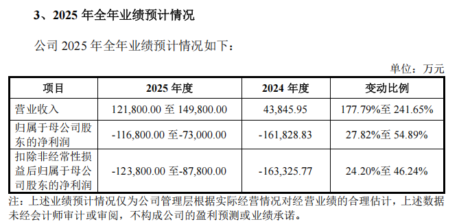 明日申购!“国产GPU第一股”来了