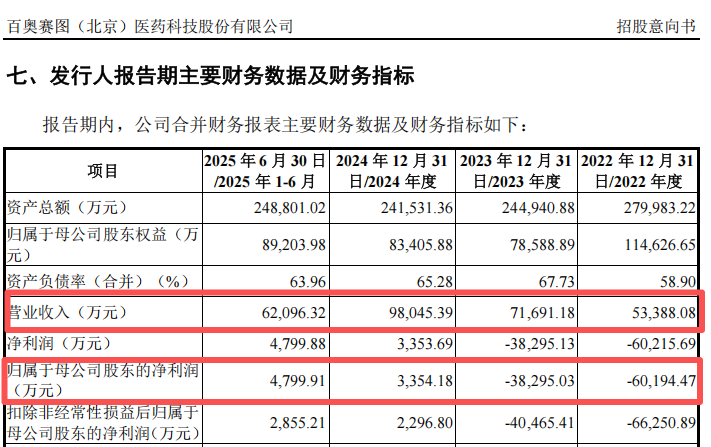 明日申购!“国产GPU第一股”来了