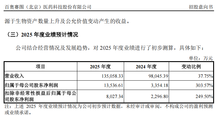 明日申购!“国产GPU第一股”来了