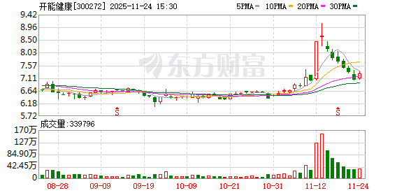 增值率超270%！开能健康拟超2亿元收购关联方资产，实控人承诺2027年亏损兜底