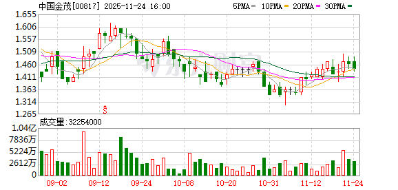 加速资产证券化 中国金茂拟底价22.65亿元出售三亚丽思卡尔顿酒店