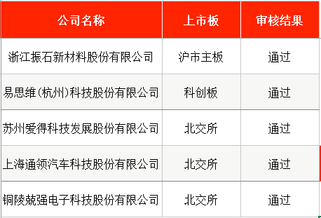IPO周报:114.28元/股!年内“最贵”新股摩尔线程周一申购