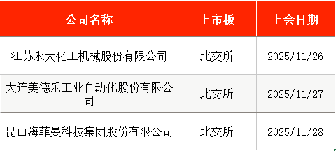 IPO周报:114.28元/股!年内“最贵”新股摩尔线程周一申购