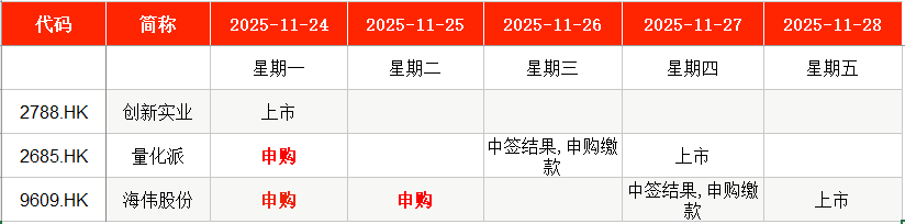 IPO周报:114.28元/股!年内“最贵”新股摩尔线程周一申购