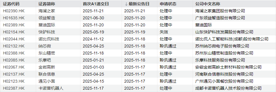 IPO周报:114.28元/股!年内“最贵”新股摩尔线程周一申购