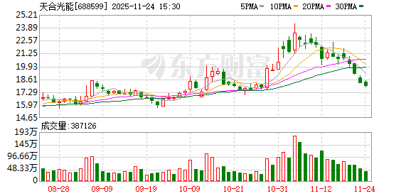 霸王茶姬90后创始人张俊杰将与“最美光二代”高海纯结婚 女方为天合光能董事长