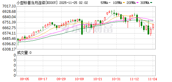 美股盘前:美国9月非农新增就业11.9万人大超预期 三大股指期货齐涨