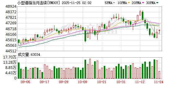 美股盘前:美国9月非农新增就业11.9万人大超预期 三大股指期货齐涨
