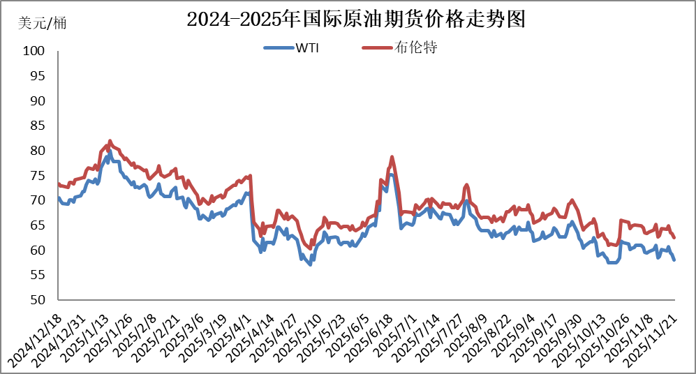 国内成品油价今晚下调 92号汽油重返“6元时代”