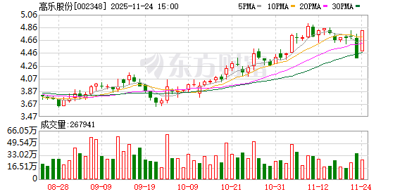 双双涨停!两公司紧急停牌筹划“易主”