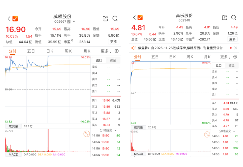 双双涨停!两公司紧急停牌筹划“易主”