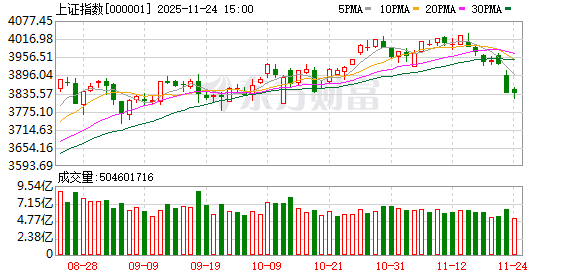 外资唱多声不断！高盛：中国股票将延续“牛气” AI股仍有上涨空间