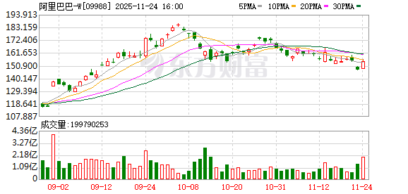 增速超越ChatGPT!千问、灵光持续破圈 国产AI大战2.0打响