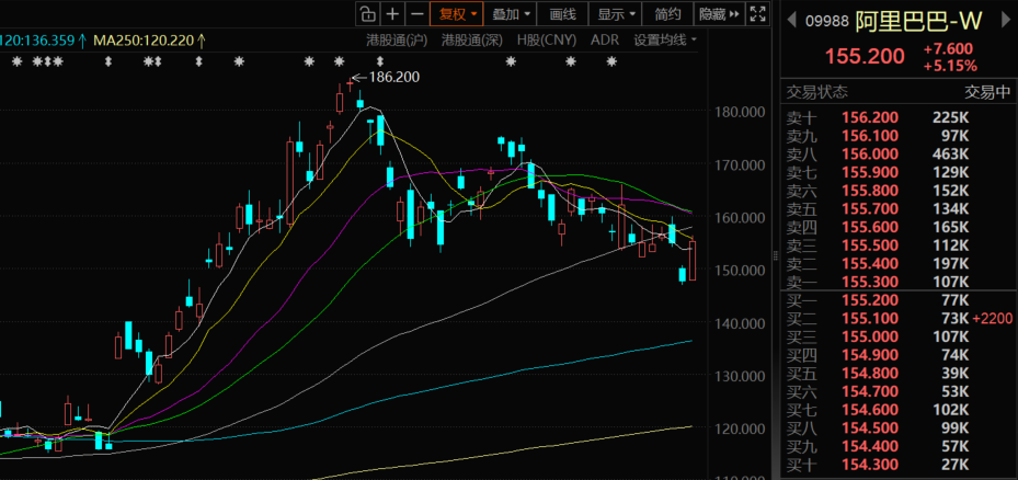 增速超越ChatGPT!千问、灵光持续破圈 国产AI大战2.0打响