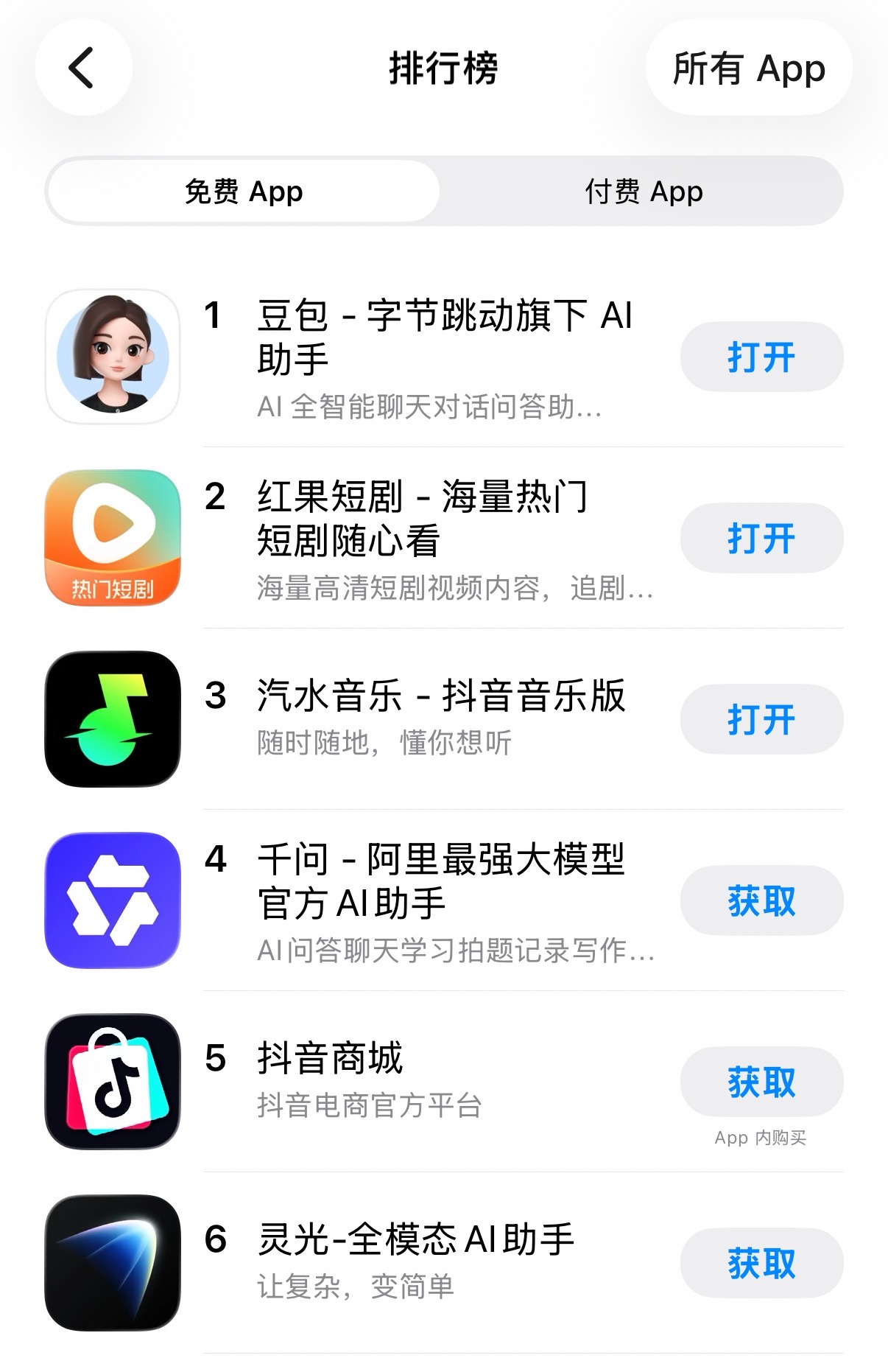 增速超越ChatGPT!千问、灵光持续破圈 国产AI大战2.0打响