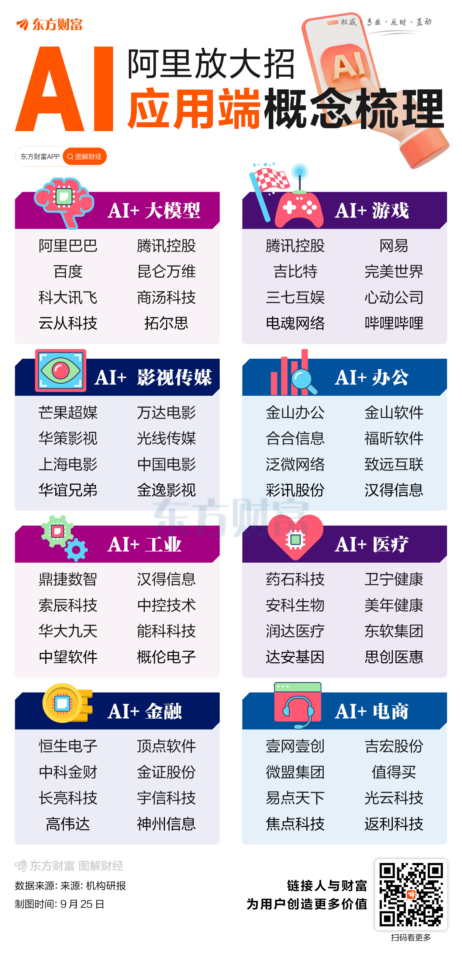 增速超越ChatGPT!千问、灵光持续破圈 国产AI大战2.0打响