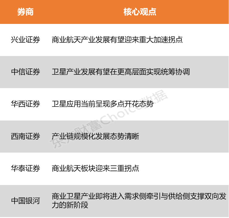 【风口研报】政策技术资本多方面驱动 商业航天发展有望迎来加速拐点