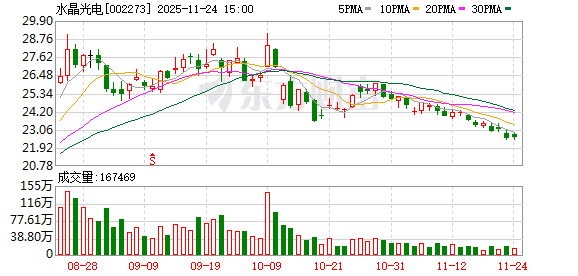 水晶光电：“内外兼修”构筑企业长青基石