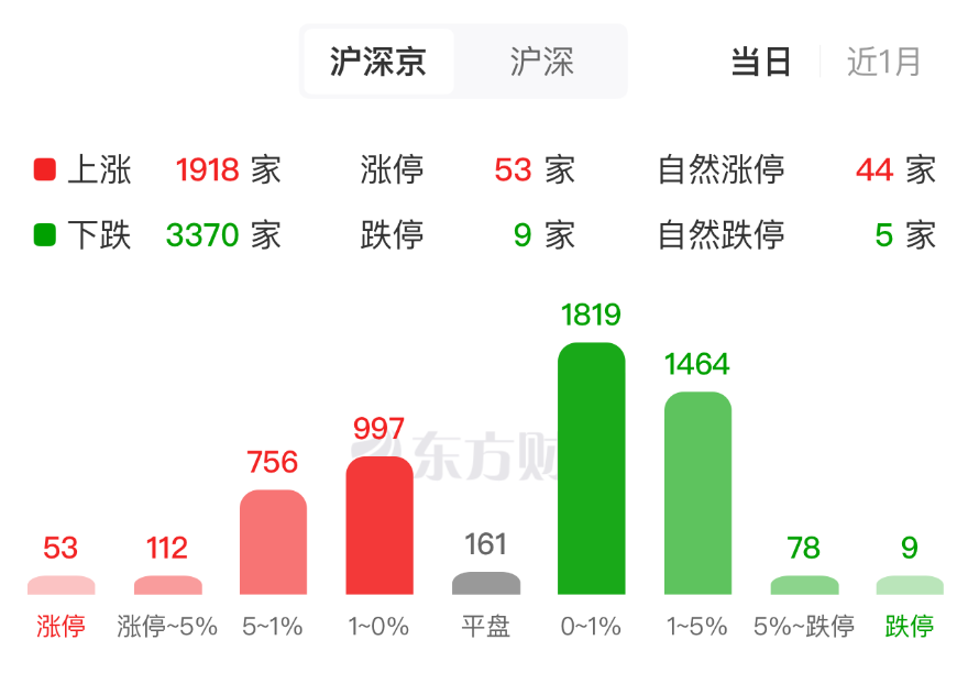 详细阅读:锂电、液冷、贵金属板块表现活跃 背后原因都有啥? 锂电、液冷、贵金属板块表现活跃 背后原因都有啥?