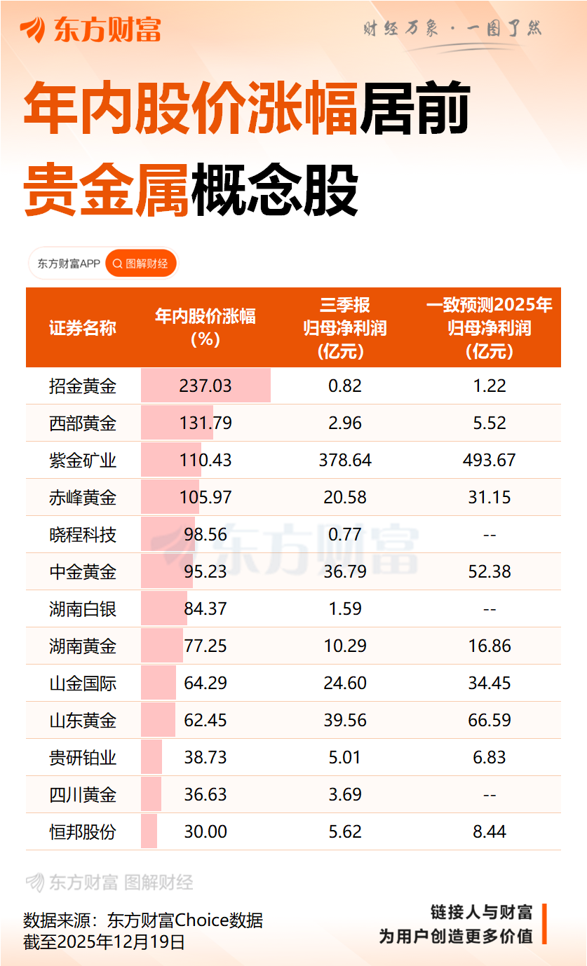 涨疯了!刚刚密集涨停!这些品种再度狂飙!