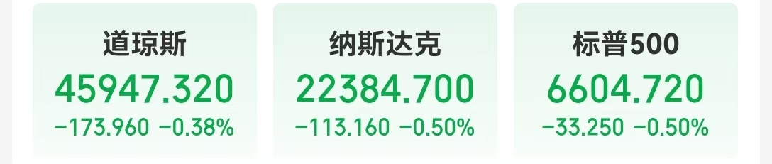 美国重磅数据出炉 美股三大指数收跌 特斯拉市值一夜蒸发超4600亿元！白银期货大涨！美联储官员最新发声