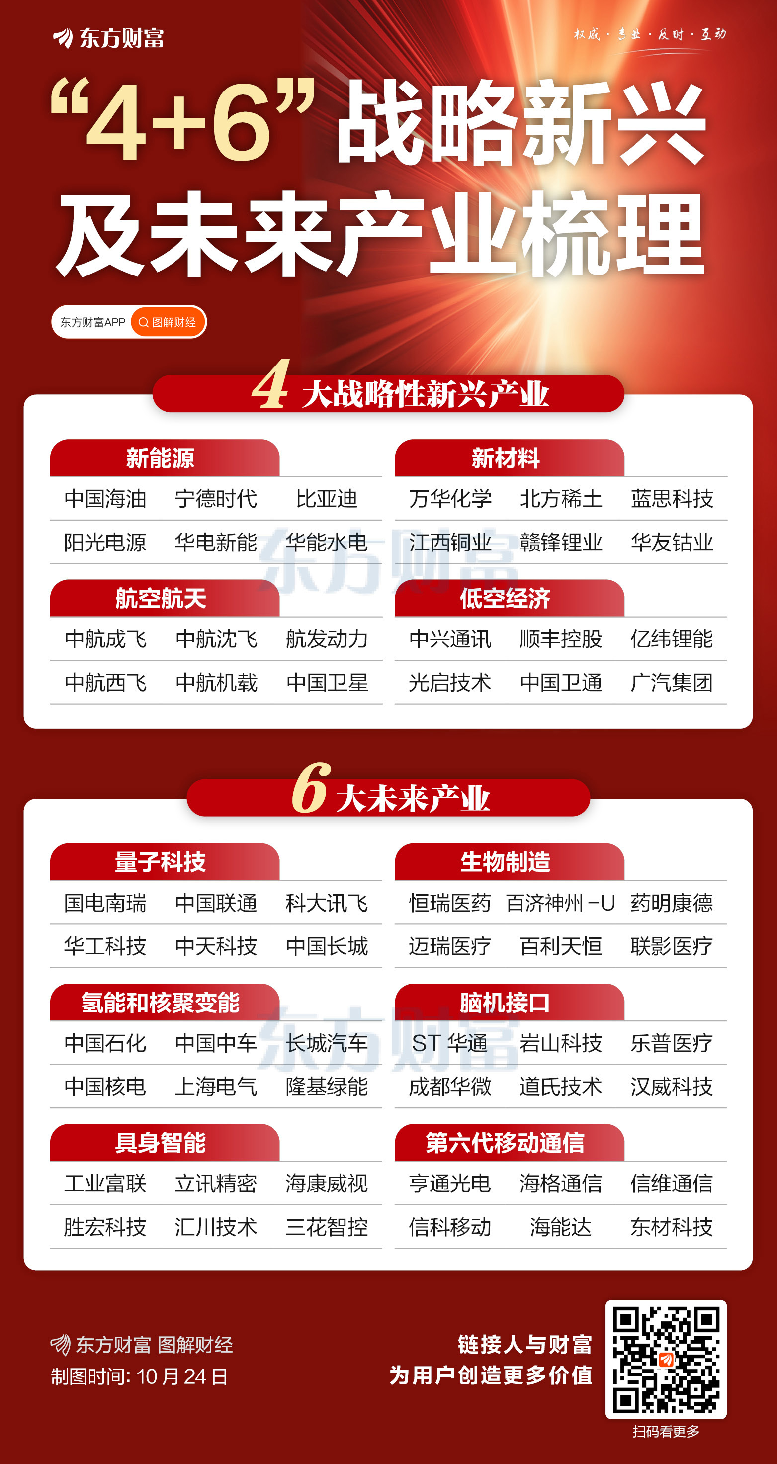 科技成四中全会公报高频词 未来十年将“再造”一个高技术产业
