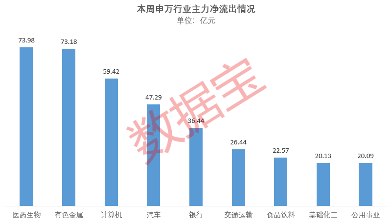 龙头股突发 超10亿元巨额压盘大单!一周大资金加仓股出炉