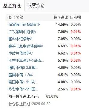 防守还是出击？“基金买手”四季度这样干