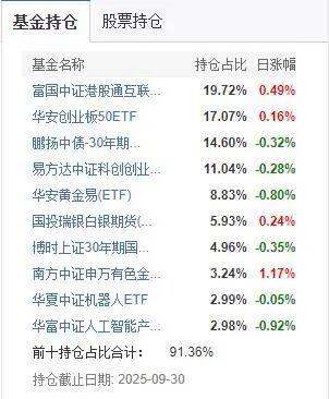 防守还是出击?“基金买手”四季度这样干