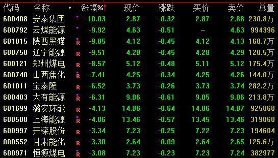 巨额压单 中信证券尾盘突发!科技股强势 AI产业链股集体走高