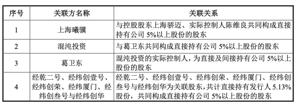 沐曦股份IPO成功过会:三年研发投入约24亿元 新一代国产GPU开发进度曝光