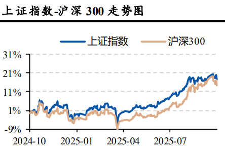 沪指收报3950点创十年新高!解读:未来10年将再造一个中国高技术产业 | 权益市场日报