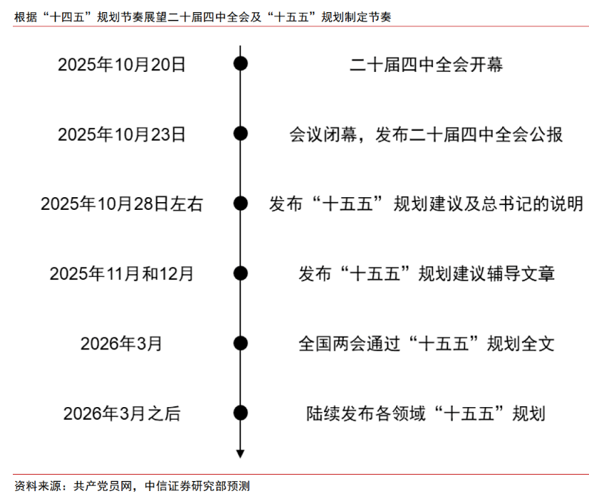 沪指收报3950点创十年新高!解读:未来10年将再造一个中国高技术产业 | 权益市场日报