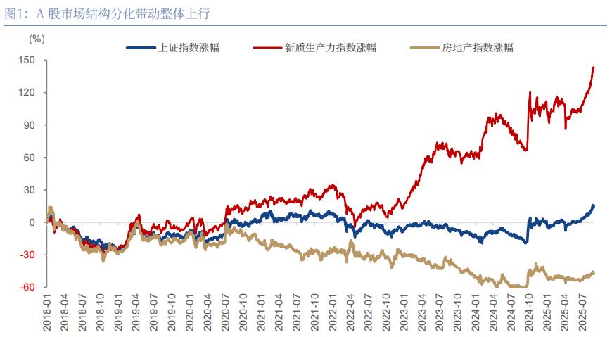 沪指收报3950点创十年新高!解读:未来10年将再造一个中国高技术产业 | 权益市场日报