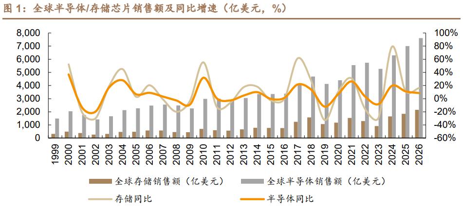 沪指收报3950点创十年新高!解读:未来10年将再造一个中国高技术产业 | 权益市场日报
