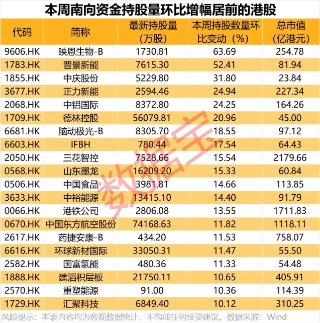 3000亿新消费龙头 罕见猛跌 资金逆市加仓!