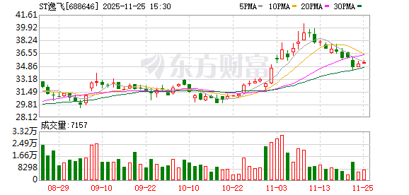ST逸飞：大圆柱全极耳电池未来将是主流电池技术路径之一