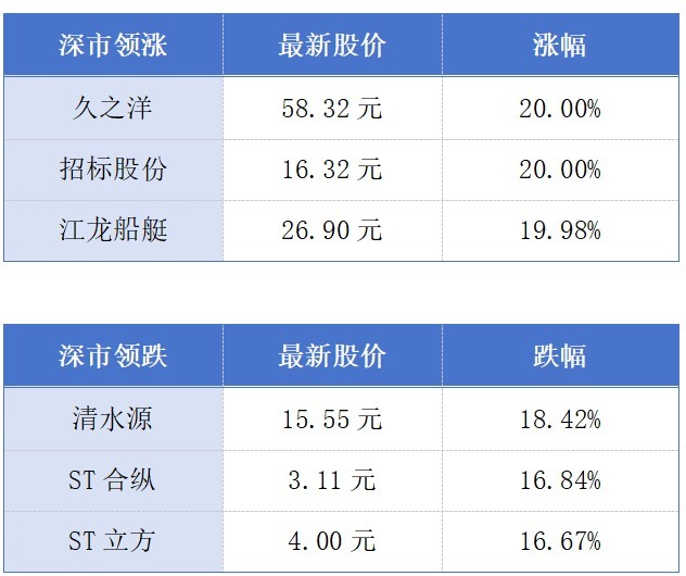 百亿级银行AIC落户广州；深圳口岸旅客通关总量已超去年全年丨大湾区财经早参