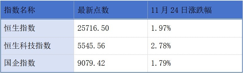 创新实业正式登陆港交所；大悦城地产申请撤销股份上市地位丨港交所早参