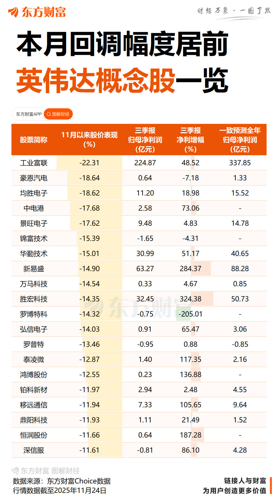 反击大空头!英伟达致信华尔街分析师 反驳会计丑闻等指控