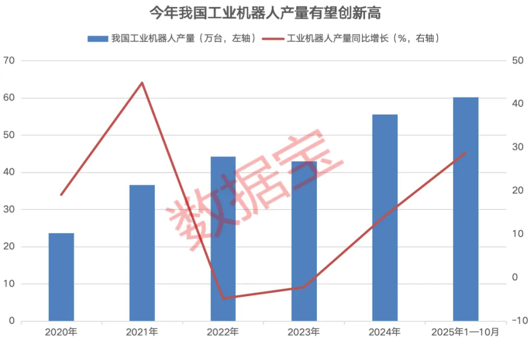工业机器人产量创新高 高研发投入概念股名单出炉