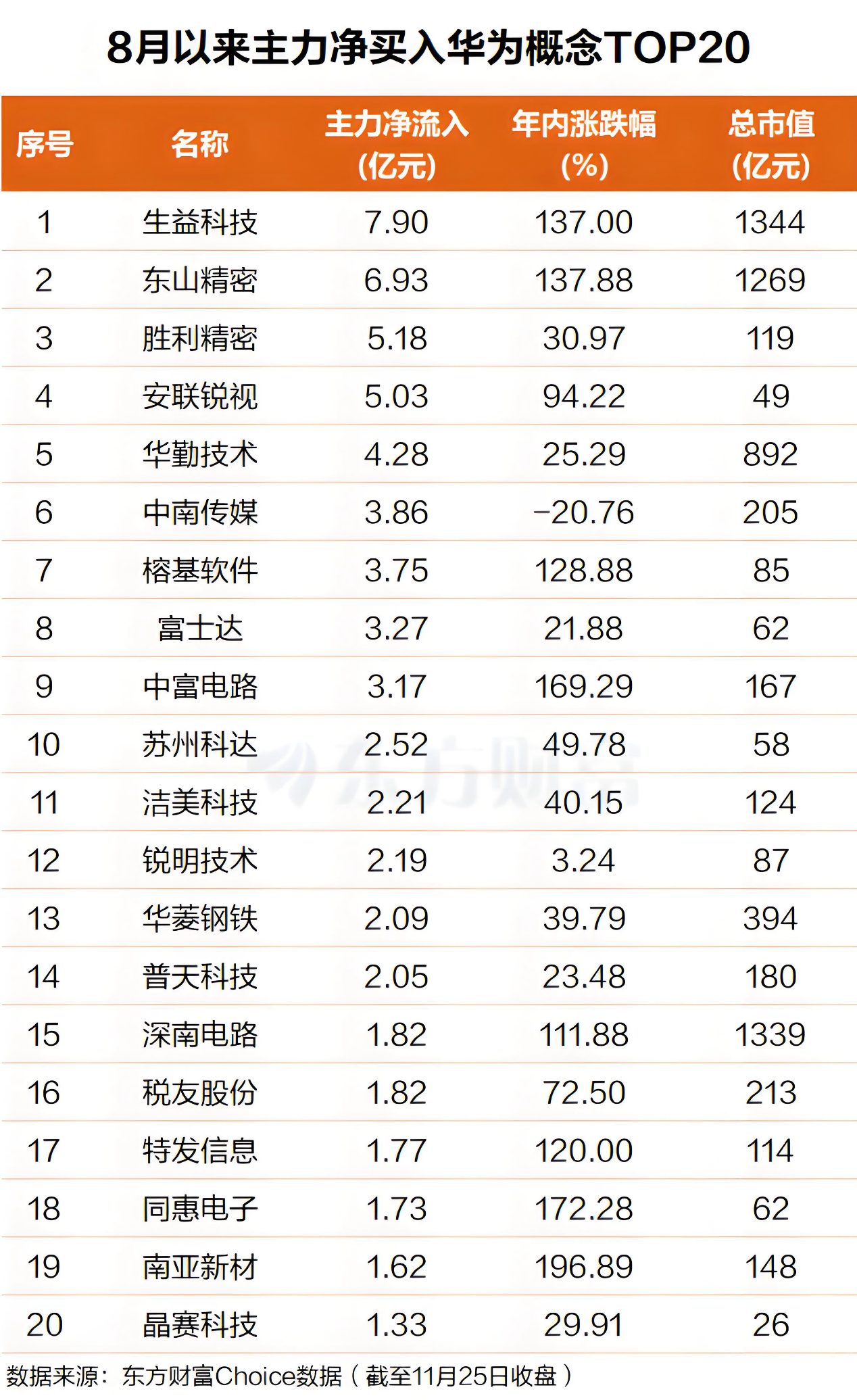 刚刚 华为重磅发布！主力超60亿抢筹这些票(附股)