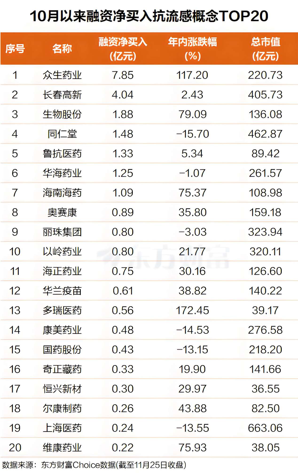 突发拉升!订单大增 融资客抢筹抗流感概念股(名单)