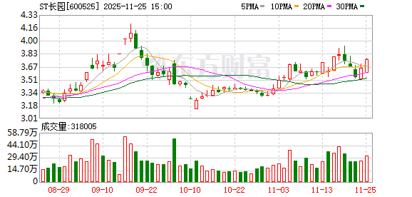 上任未满2个月 ST长园董事长涉嫌职务违法被留置